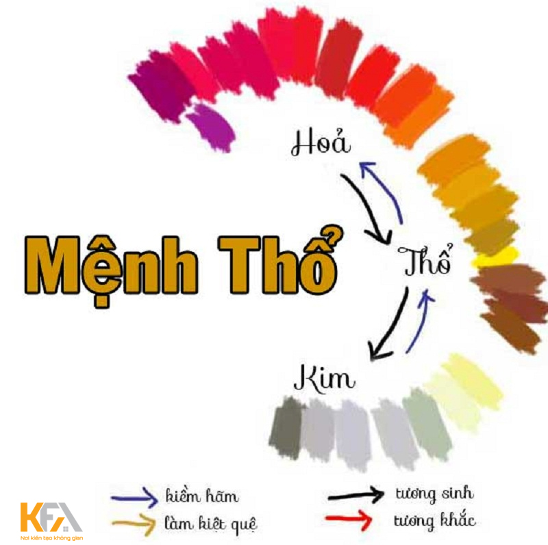 Những người mệnh Thổ sẽ hợp với màu sắc gì